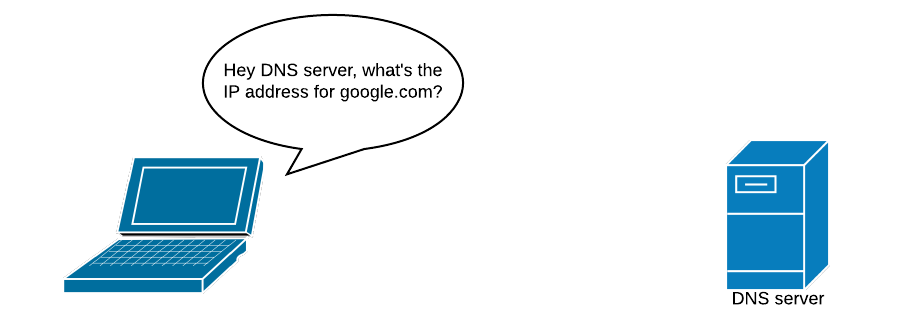 DNS lookup request of google.com